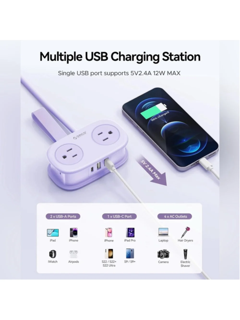 NEW 7-in-1 Power Strip USB-C Purple Travel Flat Plug Cruise Approved NIB